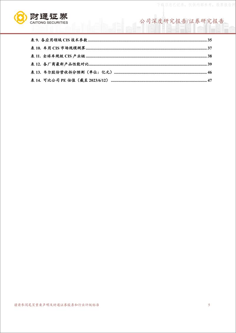 《财通证券-韦尔股份(603501)深度研究系列一：机器视觉+VR促感知芯片需求增长引领行业新趋势-230614》 - 第5页预览图