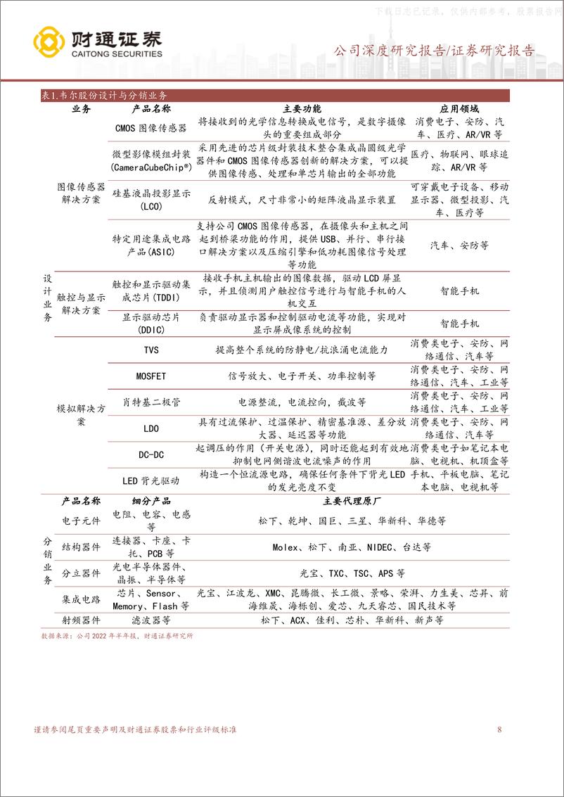 《财通证券-韦尔股份(603501)深度研究系列一：机器视觉+VR促感知芯片需求增长引领行业新趋势-230614》 - 第8页预览图