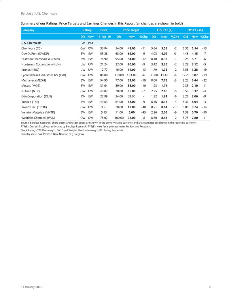 《巴克莱-美股-化工行业-美国化工业：市场盈利一览-2019.1.14-26页》 - 第3页预览图