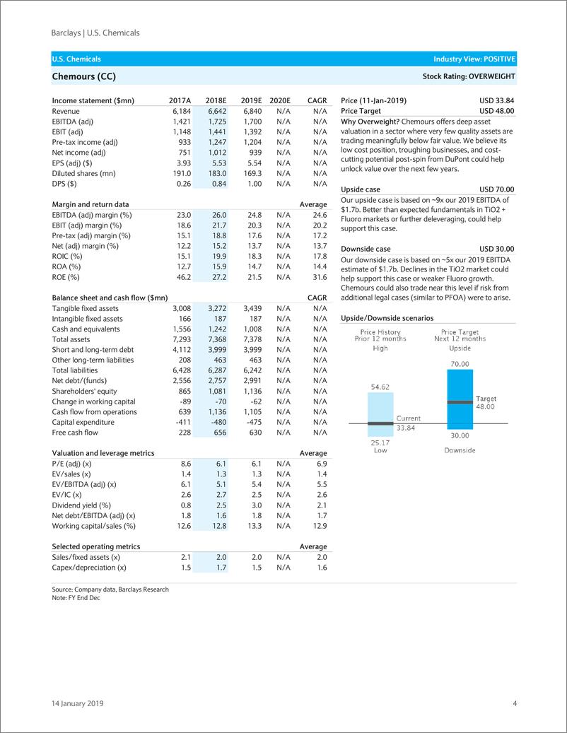 《巴克莱-美股-化工行业-美国化工业：市场盈利一览-2019.1.14-26页》 - 第5页预览图