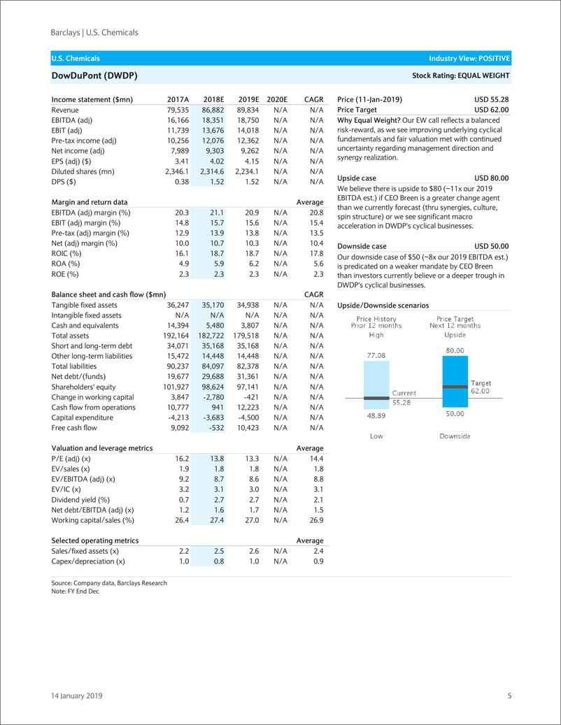 《巴克莱-美股-化工行业-美国化工业：市场盈利一览-2019.1.14-26页》 - 第6页预览图