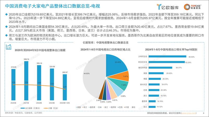 《中国消费电子出海国别机会洞察报告-大家电产品-38页》 - 第4页预览图