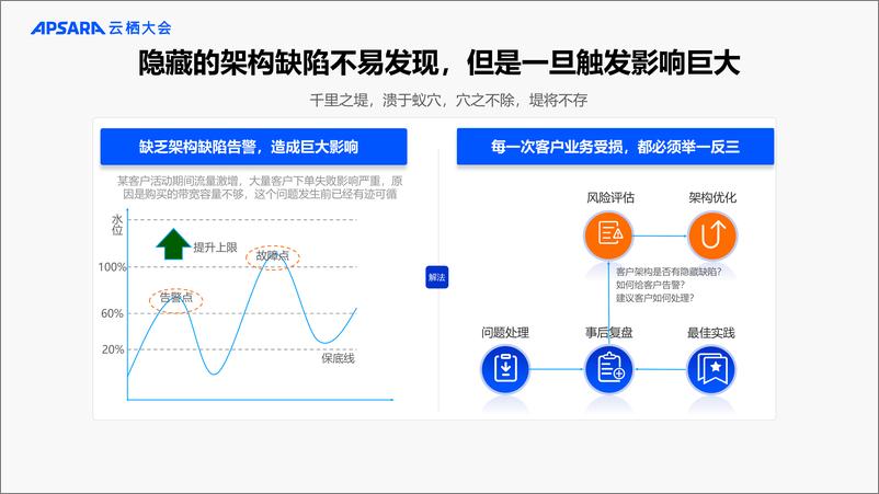 《网络智能服务产品升级-打造深度可观测_可集成的网络智能运维工具集_助力客户自助运维》 - 第6页预览图