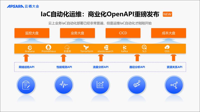 《网络智能服务产品升级-打造深度可观测_可集成的网络智能运维工具集_助力客户自助运维》 - 第8页预览图