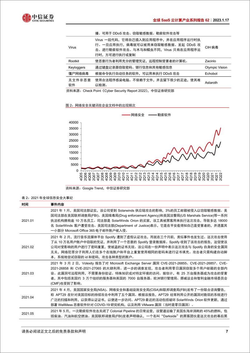 《全球SaaS云计算行业产业系列报告62：信息安全，防护手段&策略均面临变革，板块迎来配置时机-20230117-中信证券-31页》 - 第8页预览图