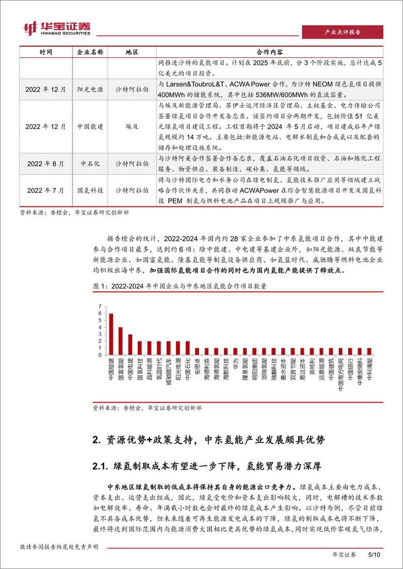 《氢能行业点评报告：国内氢能企业加速出海中东，国际合作为绿氢市场注入新活力-240822-华宝证券-10页》 - 第5页预览图