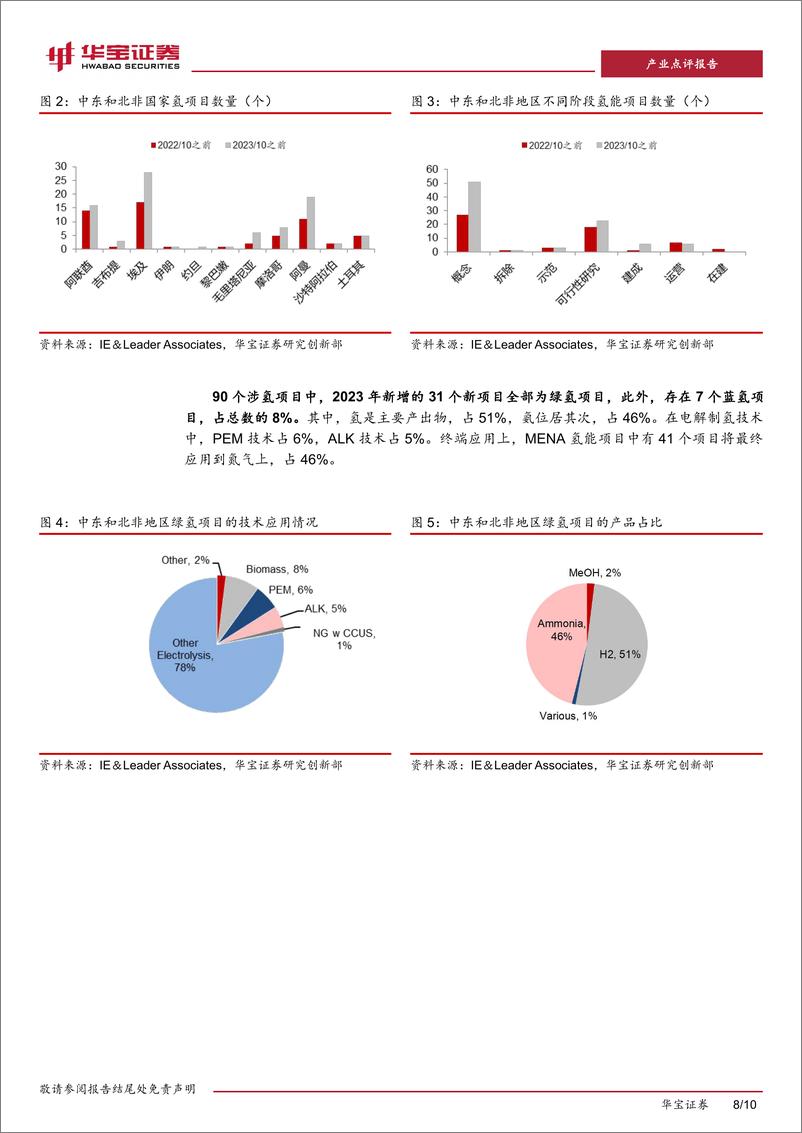 《氢能行业点评报告：国内氢能企业加速出海中东，国际合作为绿氢市场注入新活力-240822-华宝证券-10页》 - 第8页预览图