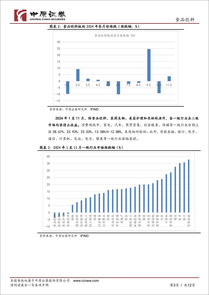 《食品饮料行业11月月报：板块微幅反弹，行情呈上下拉锯状-241202-中原证券-12页》 - 第3页预览图