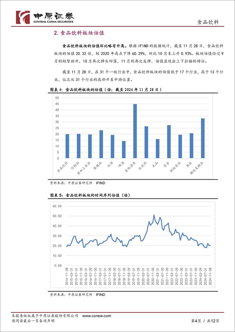 《食品饮料行业11月月报：板块微幅反弹，行情呈上下拉锯状-241202-中原证券-12页》 - 第4页预览图