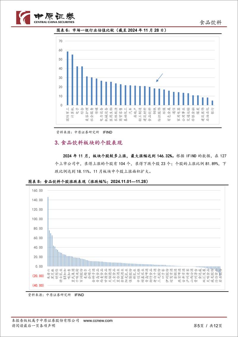 《食品饮料行业11月月报：板块微幅反弹，行情呈上下拉锯状-241202-中原证券-12页》 - 第5页预览图