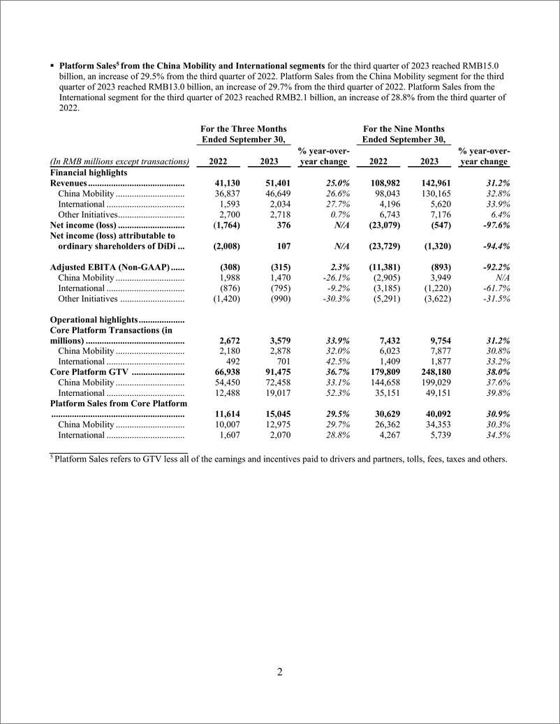 《滴滴2023年Q3财报-11页》 - 第2页预览图