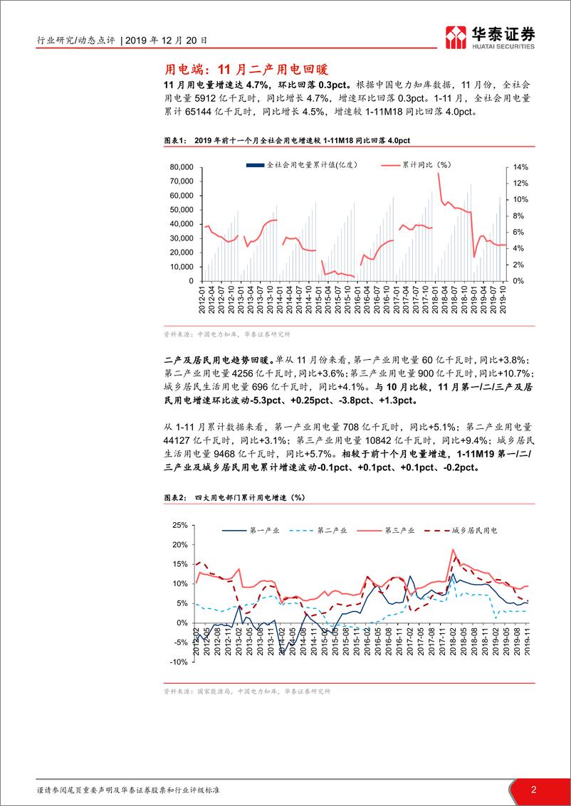 《电力行业月报：多省电价政策出台，关注明年双边量价-20191220-华泰证券-14页》 - 第3页预览图