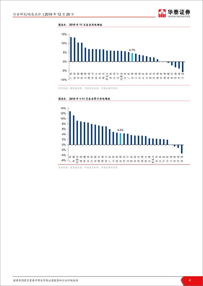 《电力行业月报：多省电价政策出台，关注明年双边量价-20191220-华泰证券-14页》 - 第5页预览图