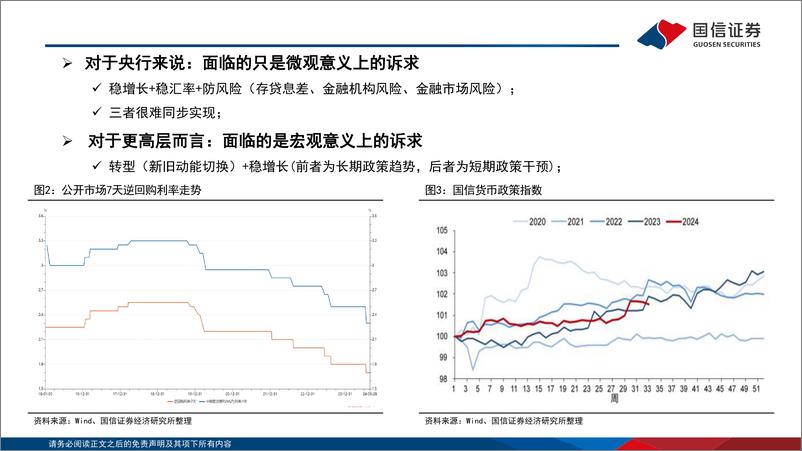 《四季度债券投资策略：多方博弈，波动上涨-240903-国信证券-23页》 - 第5页预览图