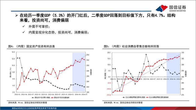 《四季度债券投资策略：多方博弈，波动上涨-240903-国信证券-23页》 - 第7页预览图