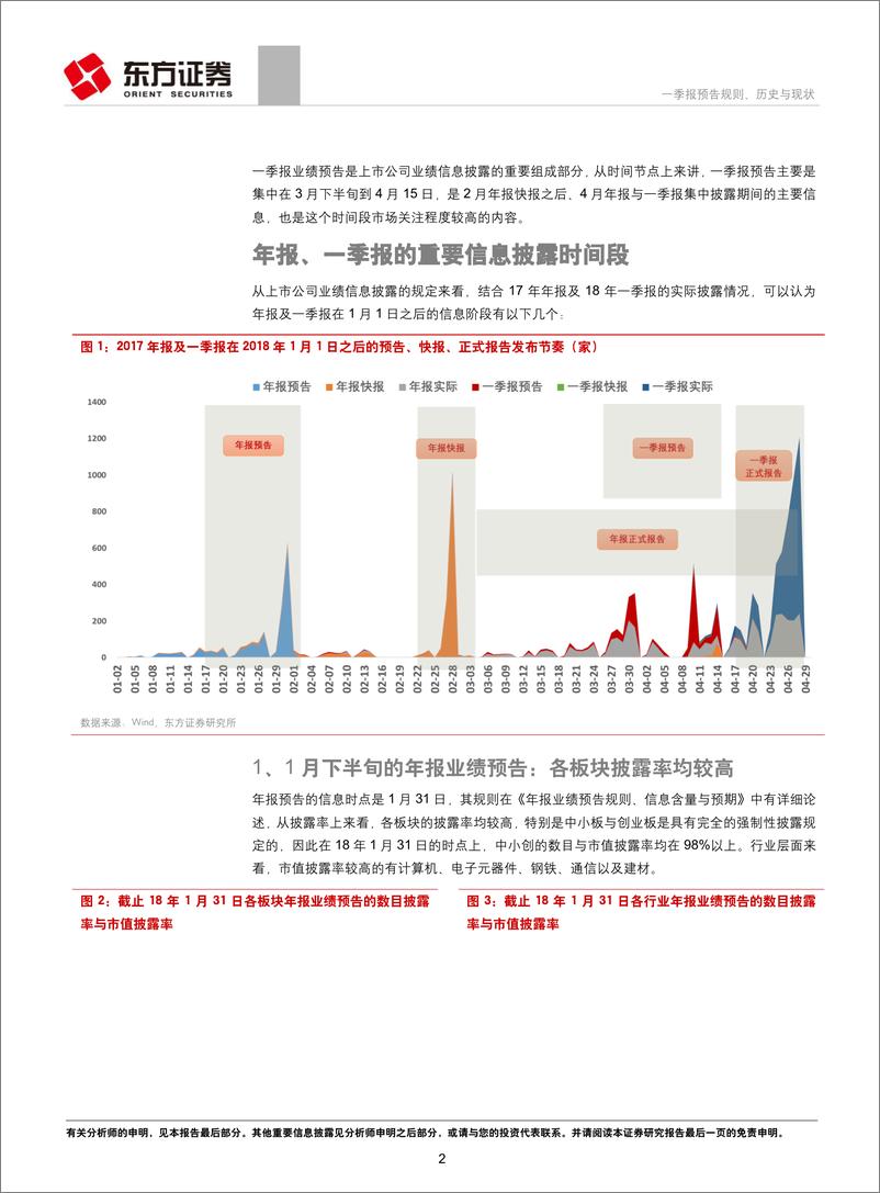 《18年报19一季报跟踪系列之四：一季报预告规则、历史与现状-20190317-东方证券-11页》 - 第3页预览图