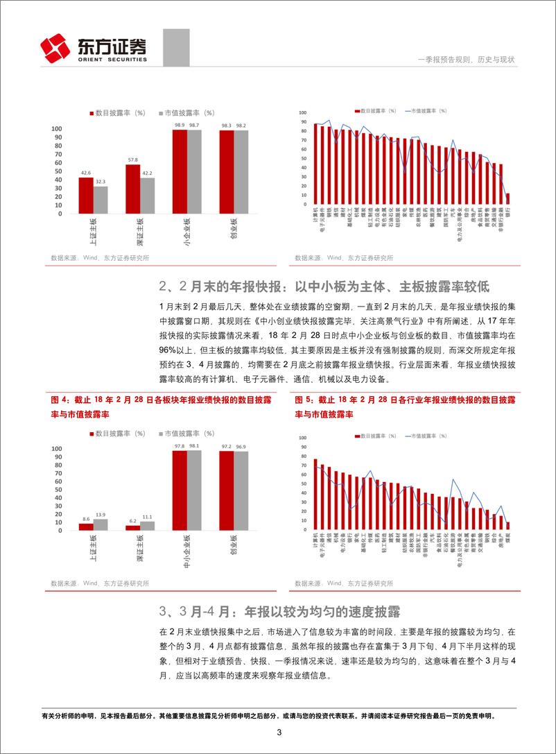 《18年报19一季报跟踪系列之四：一季报预告规则、历史与现状-20190317-东方证券-11页》 - 第4页预览图