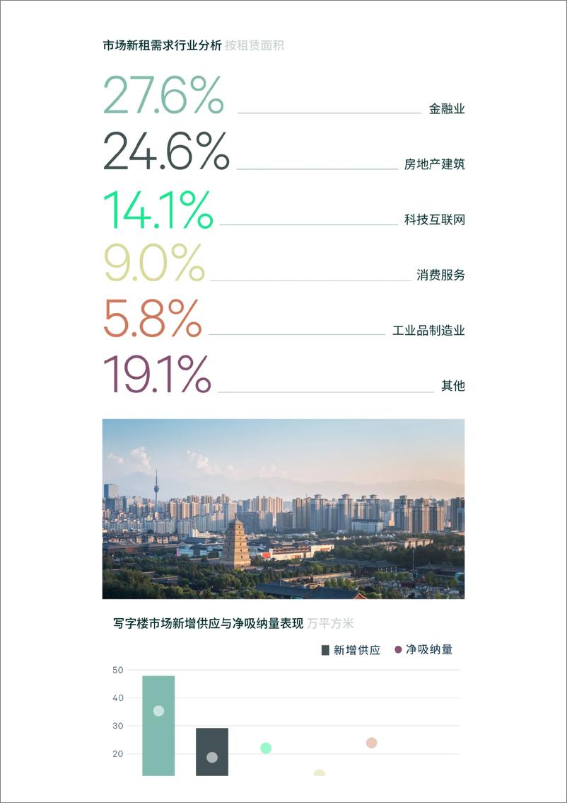 《2024年第一季度西安房地产市场回顾与展望》 - 第4页预览图