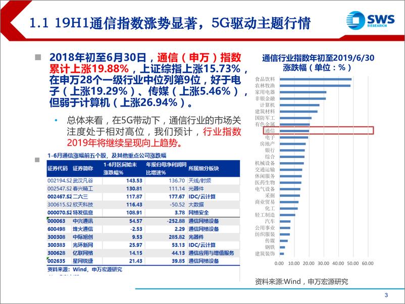 《2019下半年通信行业投资策略：基本面拐点确立，聚焦5G云等长趋势-20190709-申万宏源-50页》 - 第4页预览图