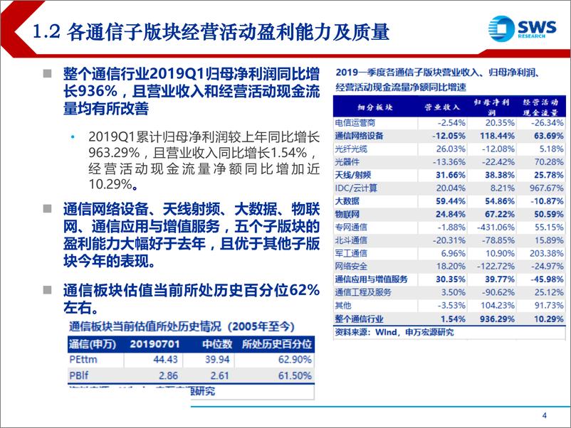 《2019下半年通信行业投资策略：基本面拐点确立，聚焦5G云等长趋势-20190709-申万宏源-50页》 - 第5页预览图