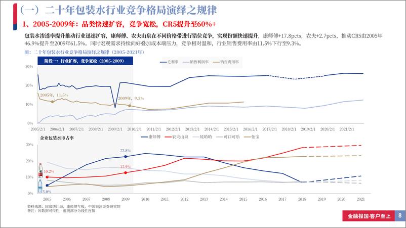 《软饮料行业深度报告(系列三)：如何理解当前包装水行业竞争格局？-240812-银河证券-36页》 - 第8页预览图