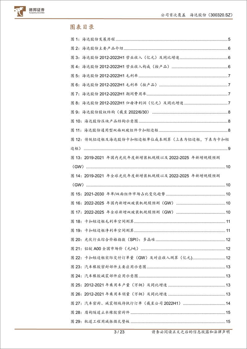 《光伏扣件爆发在即》 - 第3页预览图