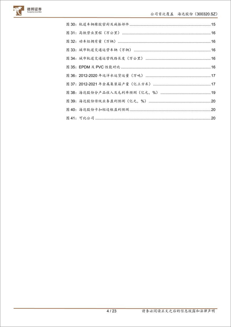 《光伏扣件爆发在即》 - 第4页预览图