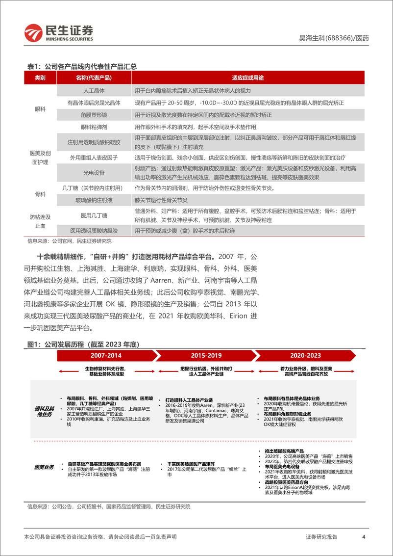 《昊海生科-688366.SH-首次覆盖报告：生物材料行业龙头，打造医械＋医美消费综合平台-20240417-民生证券-43页》 - 第4页预览图