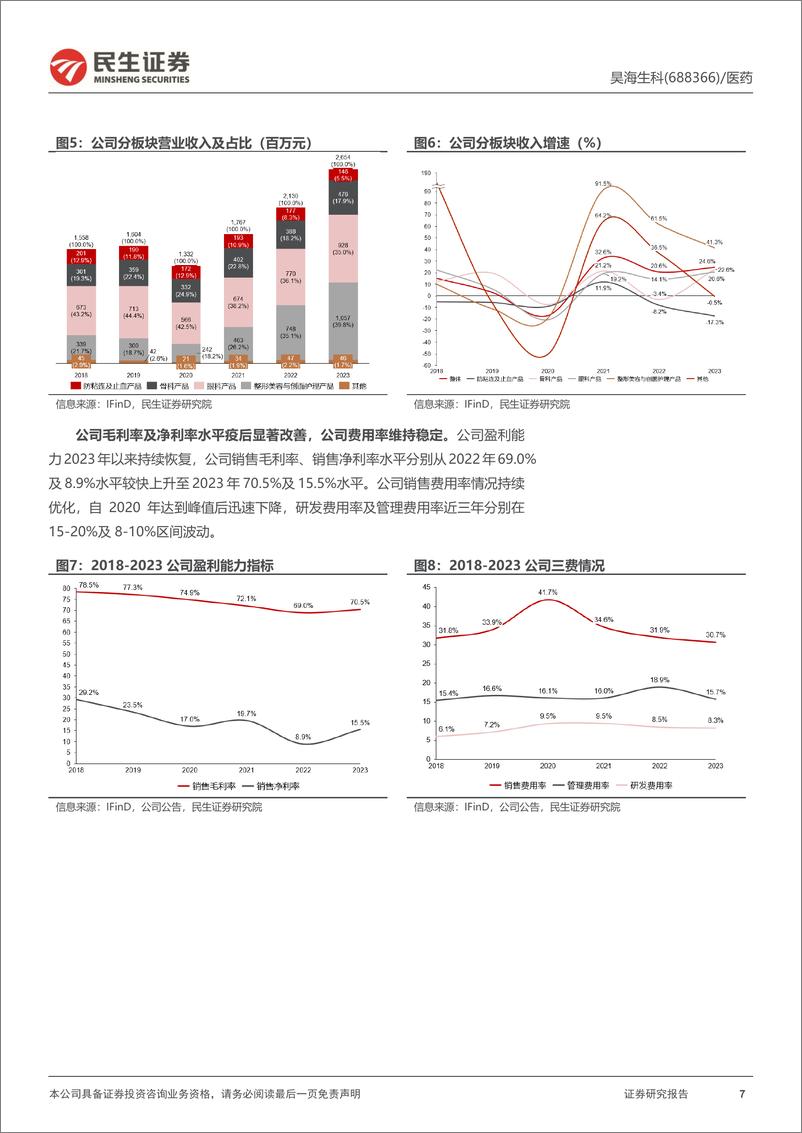 《昊海生科-688366.SH-首次覆盖报告：生物材料行业龙头，打造医械＋医美消费综合平台-20240417-民生证券-43页》 - 第7页预览图