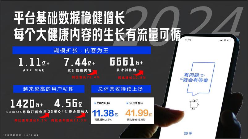 《2024 知乎大健康行业通用营销解决方案》 - 第7页预览图