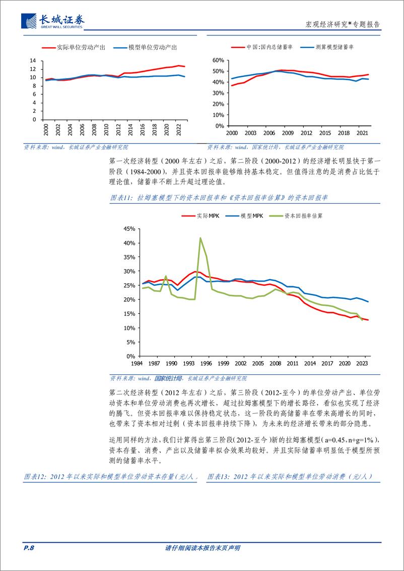 《宏观经济研究＊专题报告：拉姆塞模型视角下的中国经济-241125-长城证券-12页》 - 第8页预览图