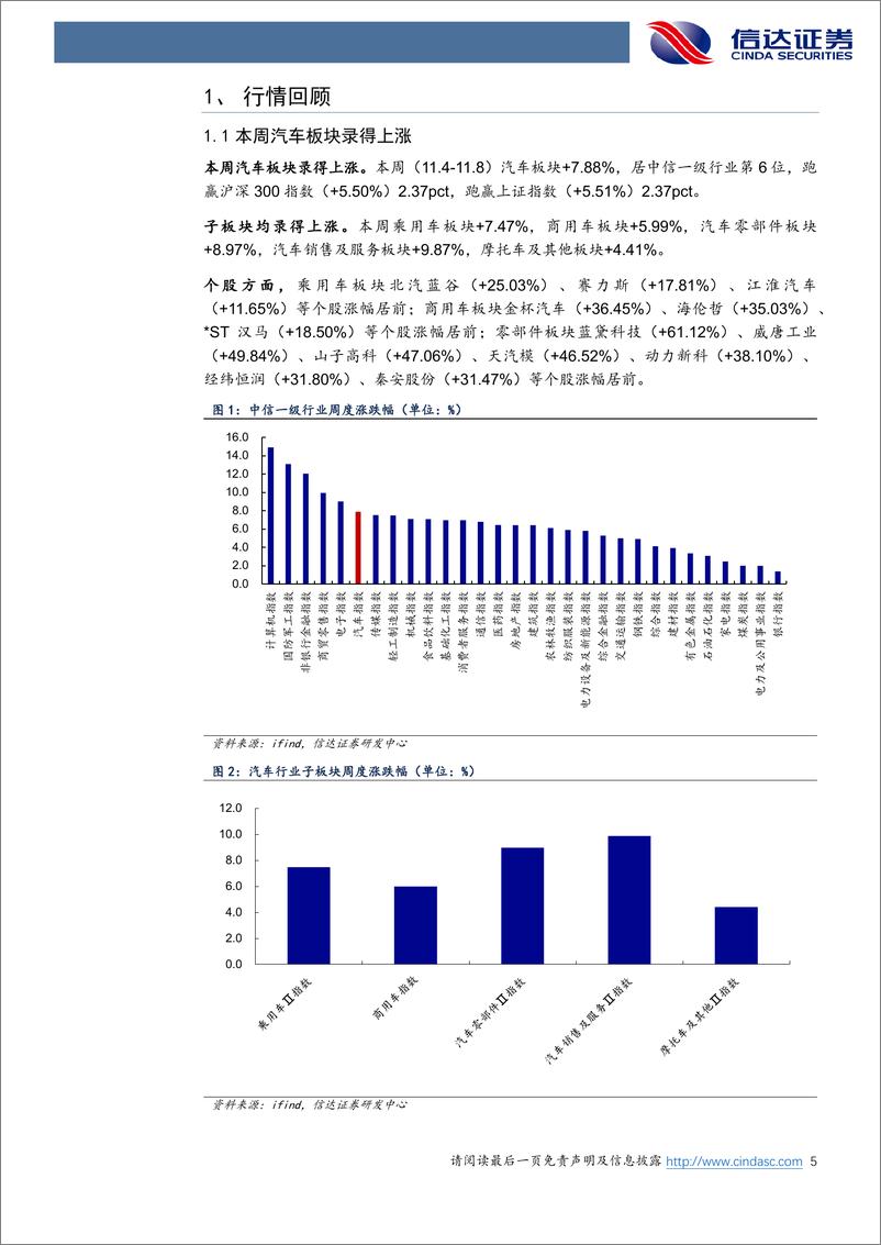 《汽车行业跟踪：P7%2b开启小鹏新车周期，特朗普当选或利好特斯拉产业链-241110-信达证券-21页》 - 第5页预览图