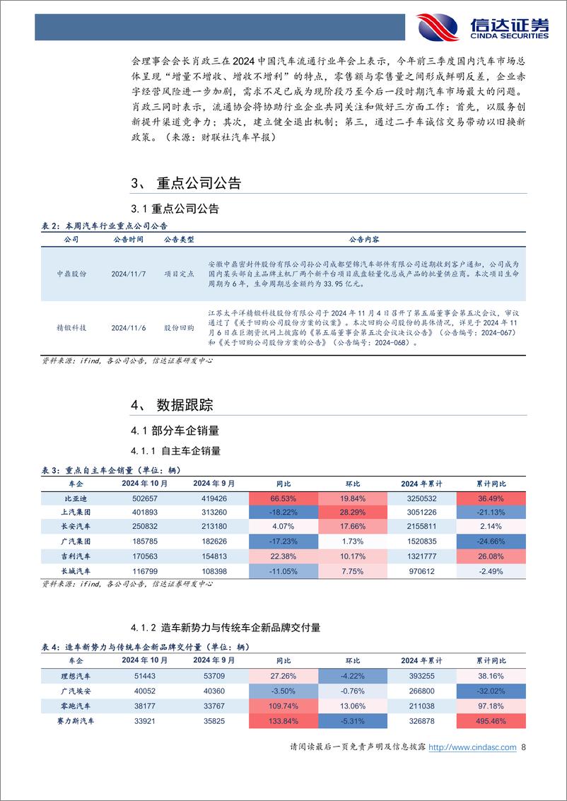 《汽车行业跟踪：P7%2b开启小鹏新车周期，特朗普当选或利好特斯拉产业链-241110-信达证券-21页》 - 第8页预览图