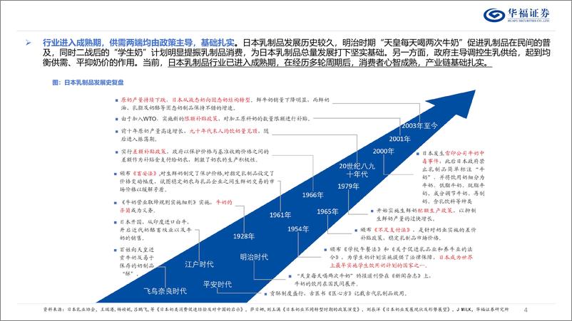 《食品饮料行业日本乳制品专题：紧握需求脉搏，日本乳制品破局之道-240814-华福证券-35页》 - 第4页预览图