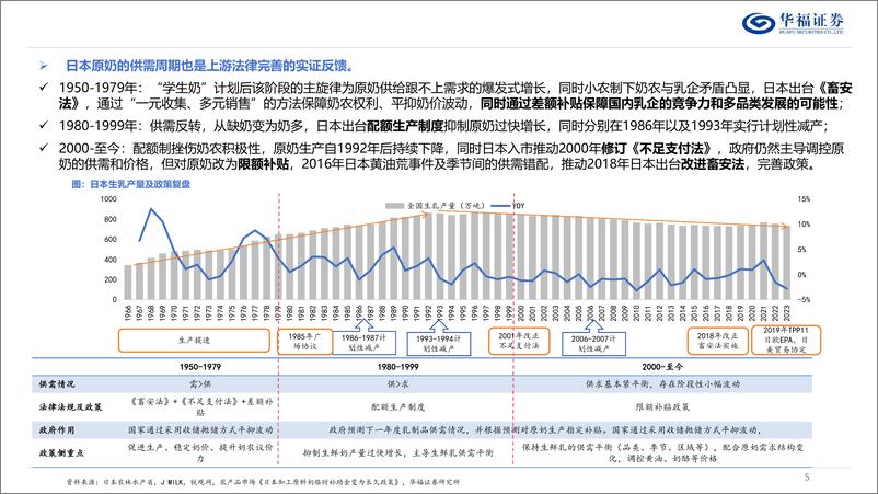 《食品饮料行业日本乳制品专题：紧握需求脉搏，日本乳制品破局之道-240814-华福证券-35页》 - 第5页预览图