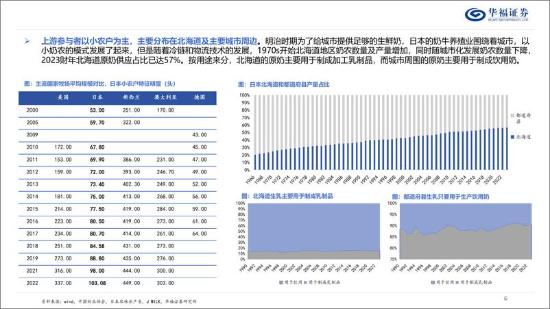 《食品饮料行业日本乳制品专题：紧握需求脉搏，日本乳制品破局之道-240814-华福证券-35页》 - 第6页预览图