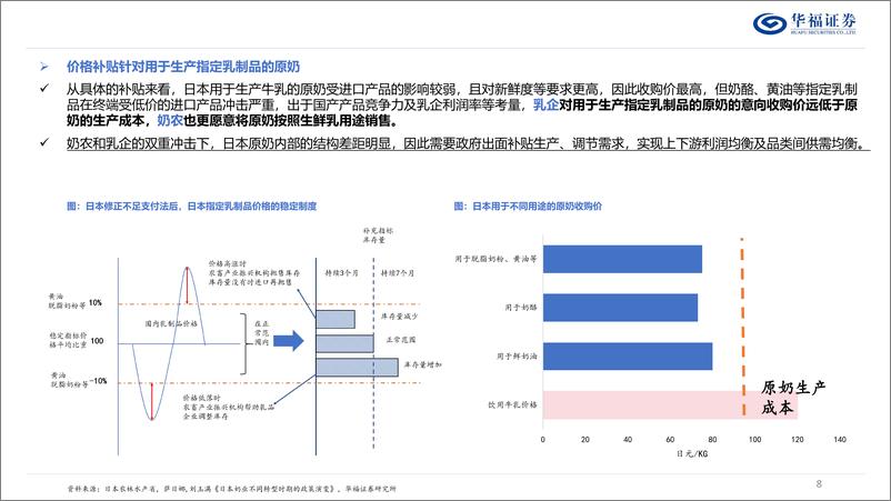 《食品饮料行业日本乳制品专题：紧握需求脉搏，日本乳制品破局之道-240814-华福证券-35页》 - 第8页预览图