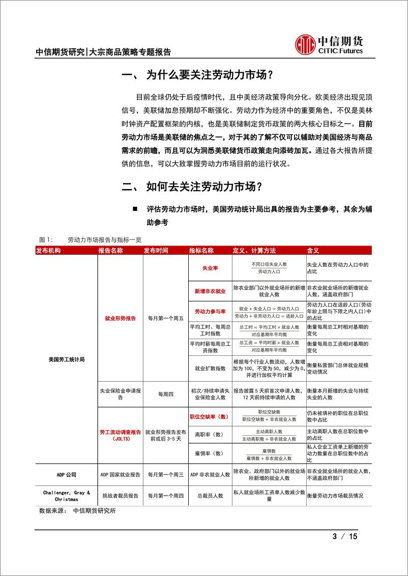 《大宗商品策略专题报告：后疫情时代的美国劳动力市场-20220328-中信期货-15页》 - 第4页预览图