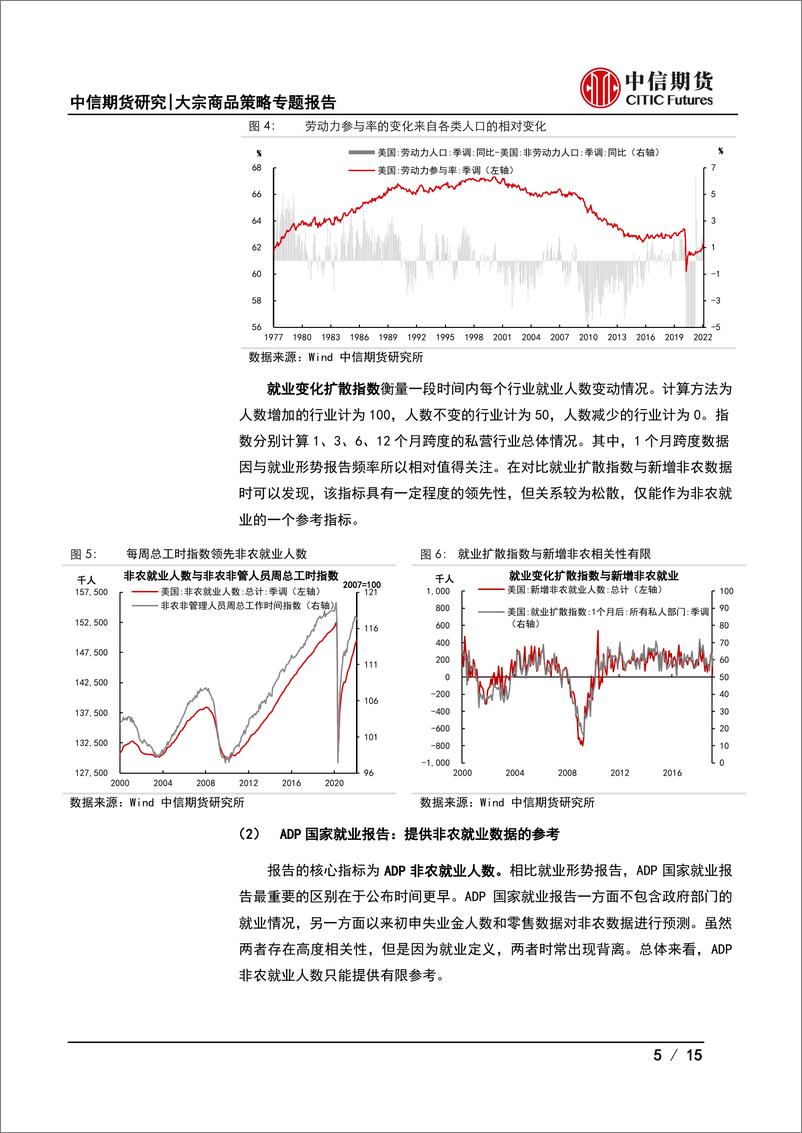 《大宗商品策略专题报告：后疫情时代的美国劳动力市场-20220328-中信期货-15页》 - 第6页预览图