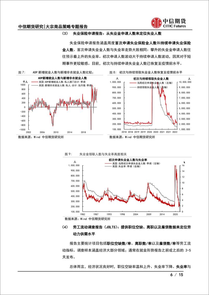 《大宗商品策略专题报告：后疫情时代的美国劳动力市场-20220328-中信期货-15页》 - 第7页预览图