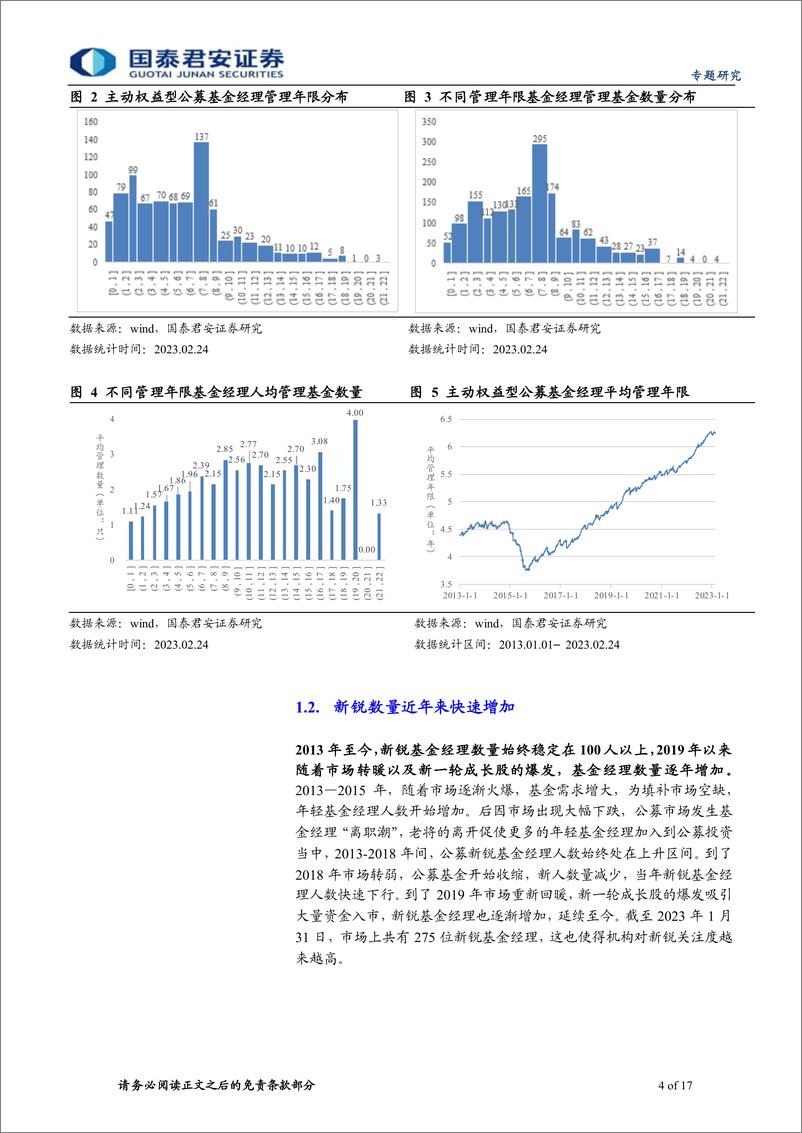 《基金专题研究：新锐基金经理研究精选-20230316-国泰君安-17页》 - 第5页预览图