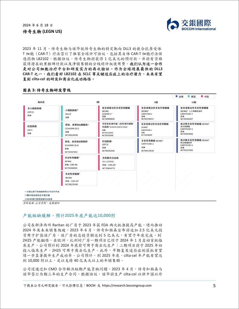 《交银国际证券-全球领先细胞疗法平台，产能＋适应症扩张驱动Carvykti销售快速爬坡》 - 第5页预览图