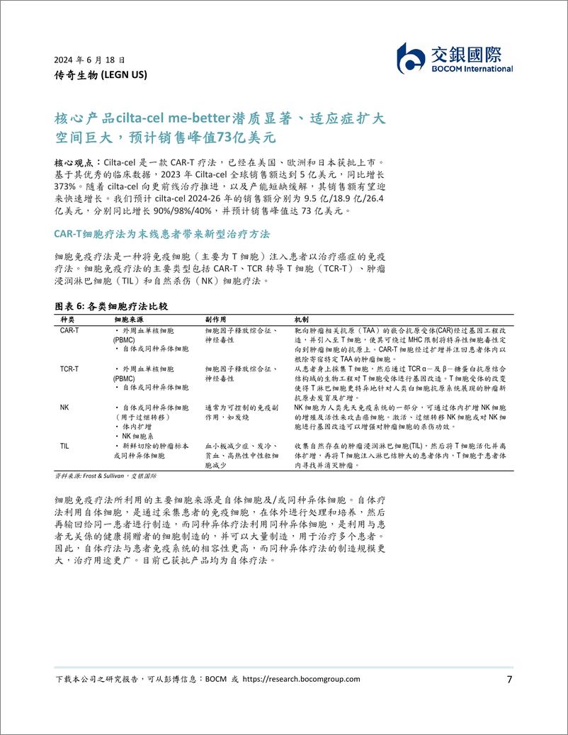 《交银国际证券-全球领先细胞疗法平台，产能＋适应症扩张驱动Carvykti销售快速爬坡》 - 第7页预览图