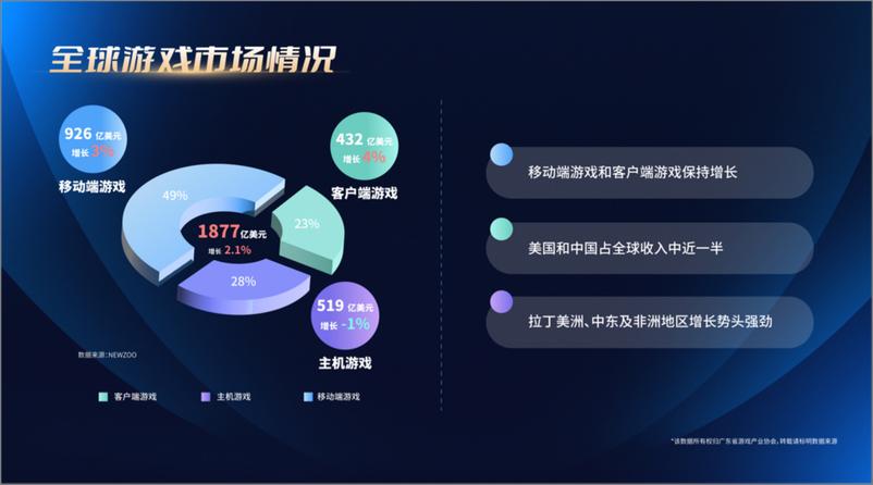 《广东省游戏产业协会_2024年广东游戏产业发展报告》 - 第2页预览图