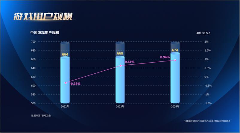 《广东省游戏产业协会_2024年广东游戏产业发展报告》 - 第3页预览图