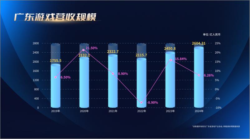 《广东省游戏产业协会_2024年广东游戏产业发展报告》 - 第4页预览图