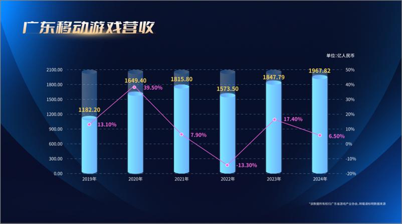 《广东省游戏产业协会_2024年广东游戏产业发展报告》 - 第5页预览图