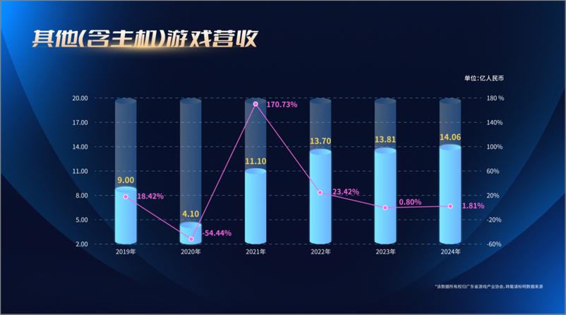 《广东省游戏产业协会_2024年广东游戏产业发展报告》 - 第7页预览图