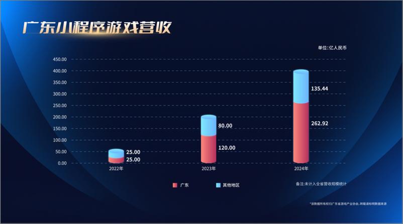 《广东省游戏产业协会_2024年广东游戏产业发展报告》 - 第8页预览图