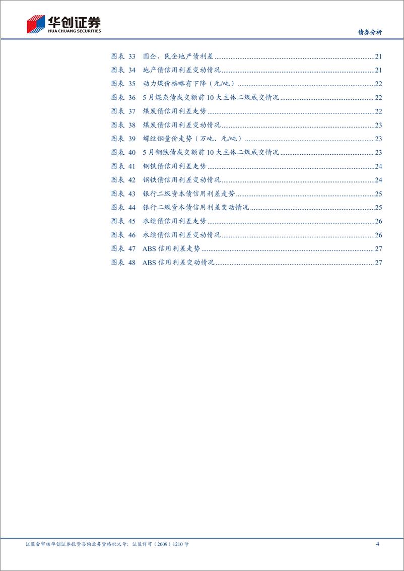 《6月信用债策略月报：区域舆情频发下寻找确定性-0230605-华创证券-30页》 - 第5页预览图